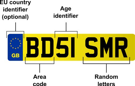 Vehicle Registrations Beginning With JFB .